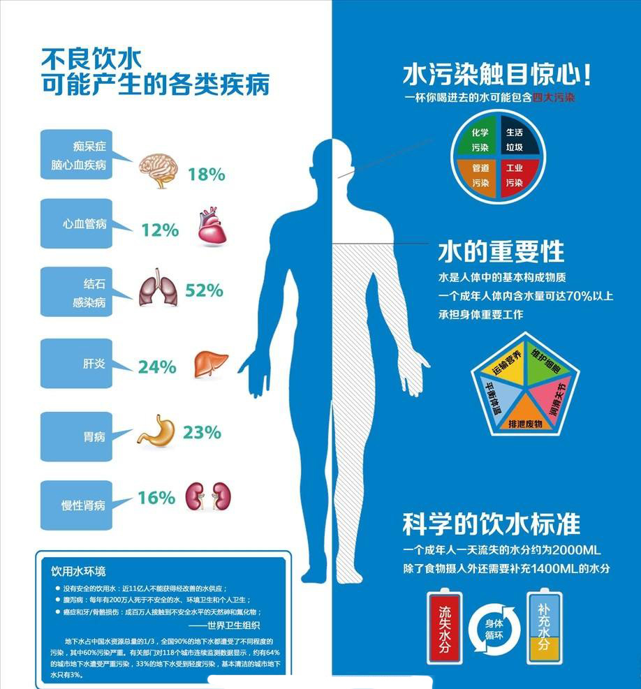 不良水(shuǐ)造成的反應 不良水(shuǐ)造成的反應
