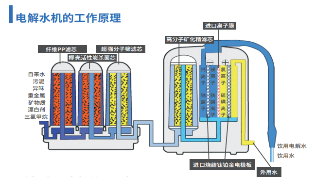 健宜電(diàn)解水(shuǐ)機(jī) 健宜電(diàn)解水(shuǐ)機(jī)